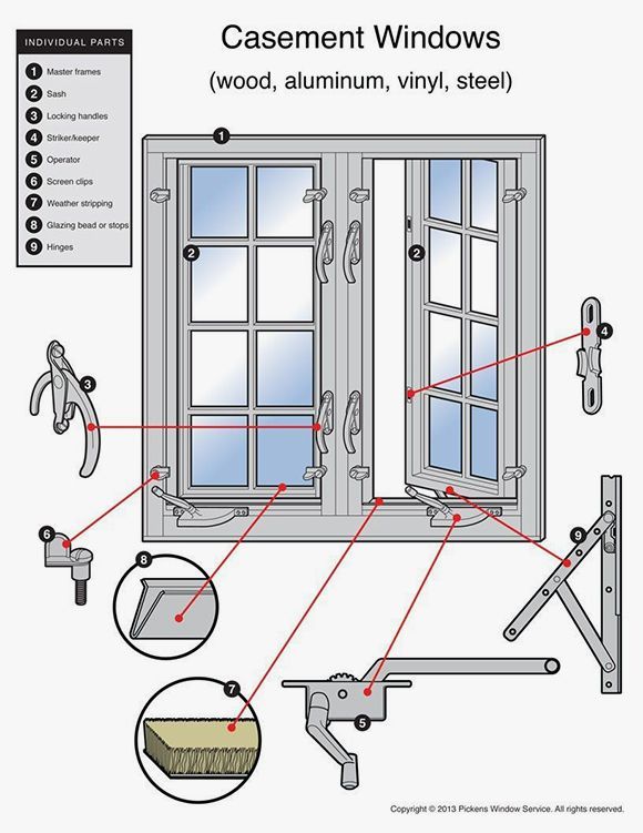 Casement window and parts
