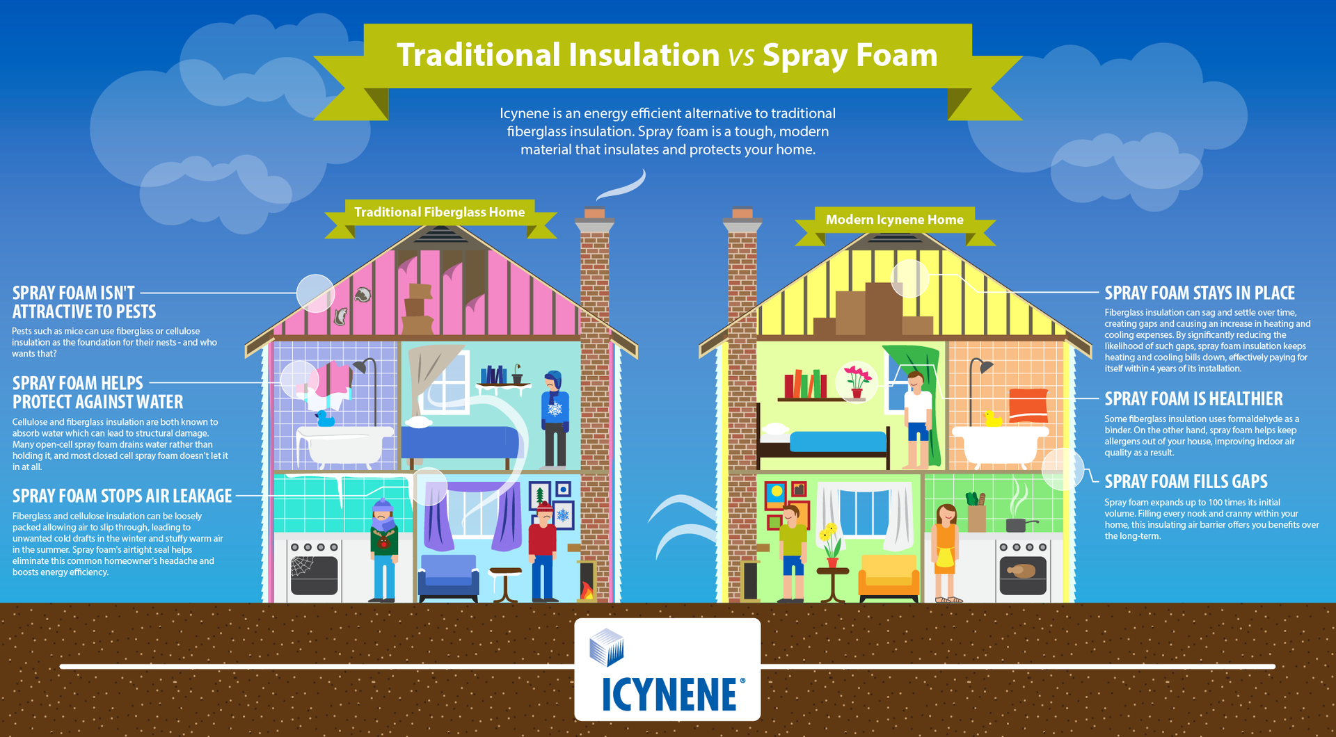 Traditional Insulation vs Spray Foam