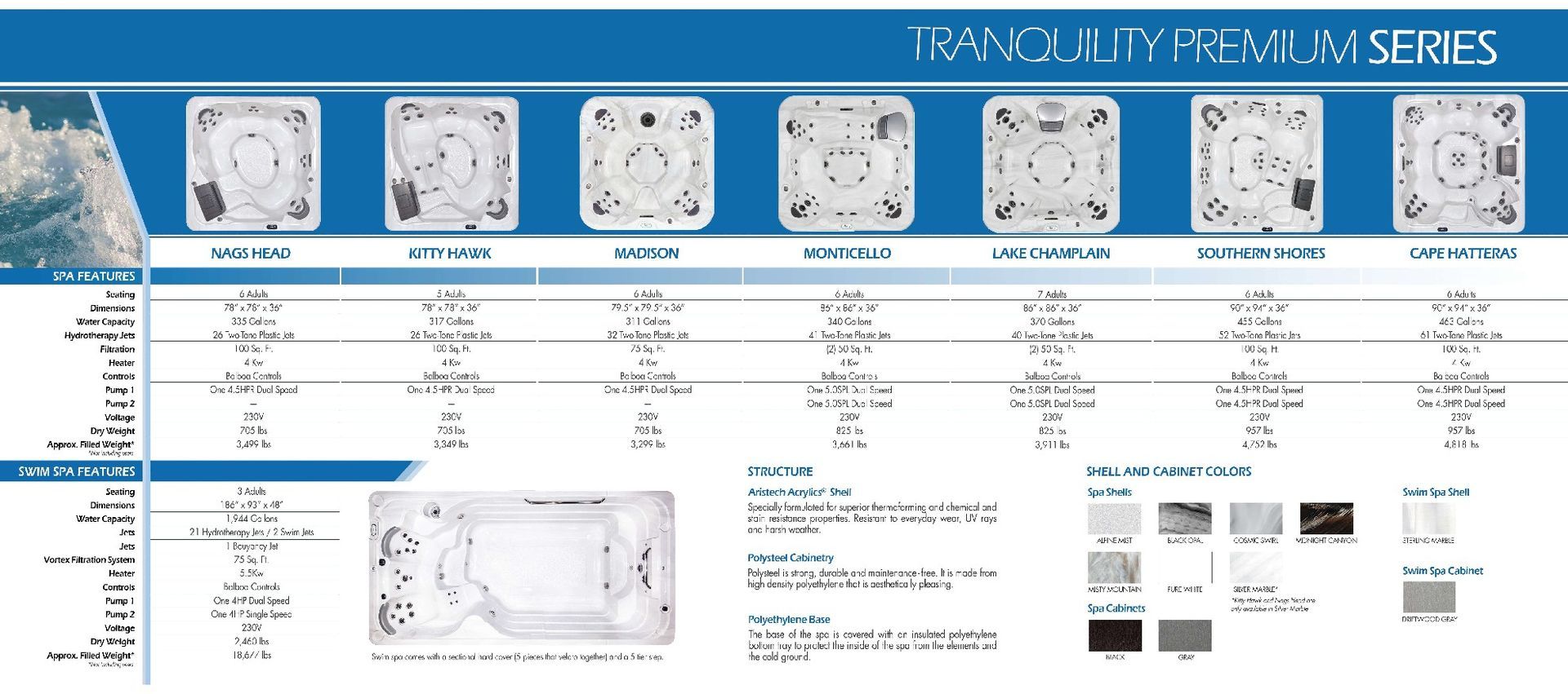 A poster showing different types of hot tubs