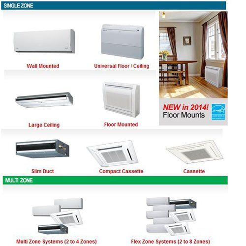 Ductless AC and Heating
