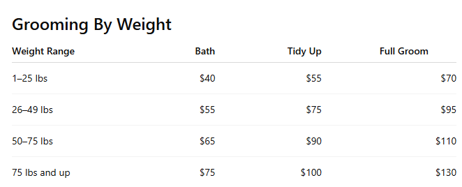 Price chart for dog grooming services by weight: bath, tidy up, and full groom.