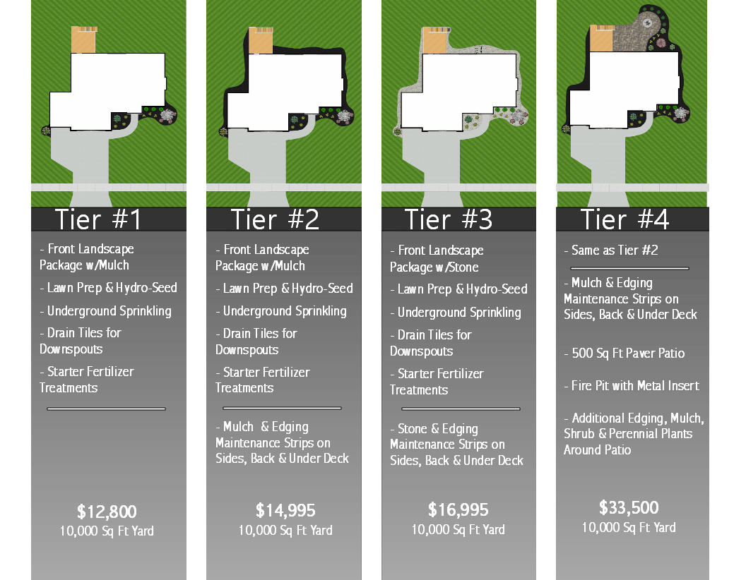 Four-tier pricing chart with white and gray vans on green backgrounds and increasing prices. 