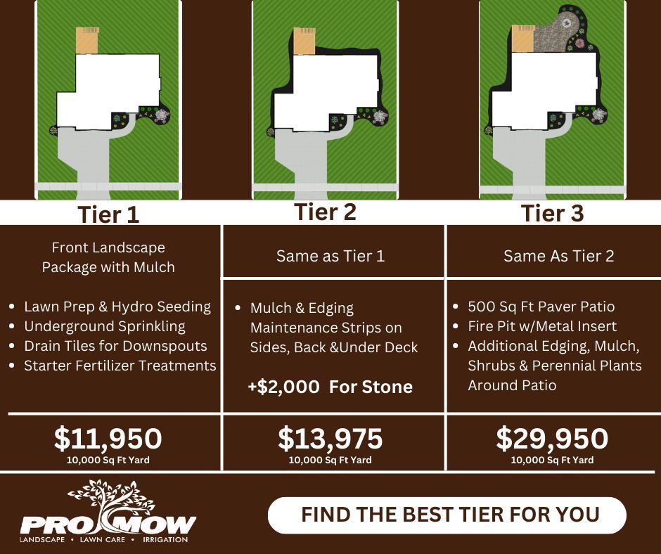 A pro mow advertisement shows three tiers of lawn care