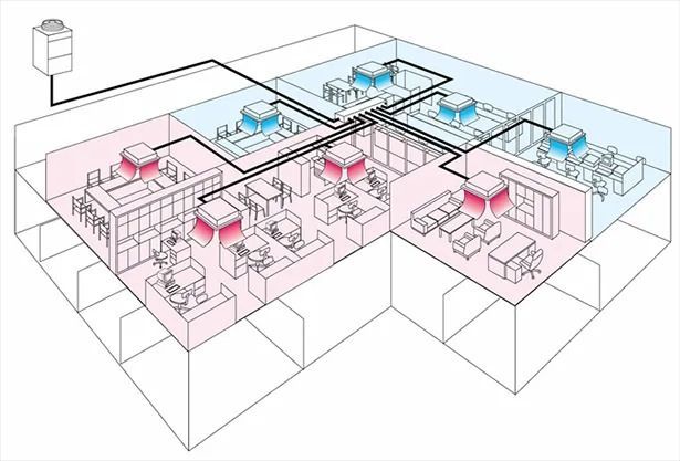 Diagram of an office building HVAC system; red and blue zones show temperature control.