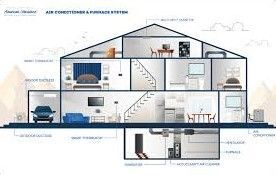 American Standard Heating and AC