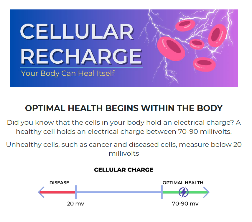 Infographic on cellular health. Shows a diagram with a range, from disease to optimal health (20-90 mv).