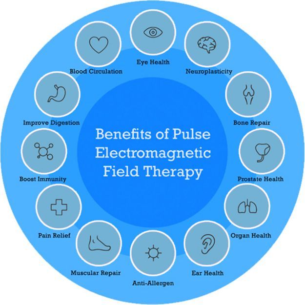 A diagram showing the benefits of pulse electromagnetic field therapy.