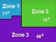 Three colored zones labeled 1, 2, and 3 with temperatures 71°, 70°, and 68° respectively.