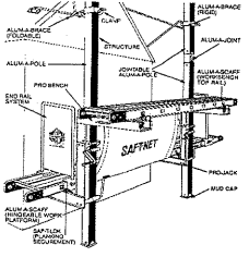 Diagram of a scaffolding system with safety net and labeled components for construction work.