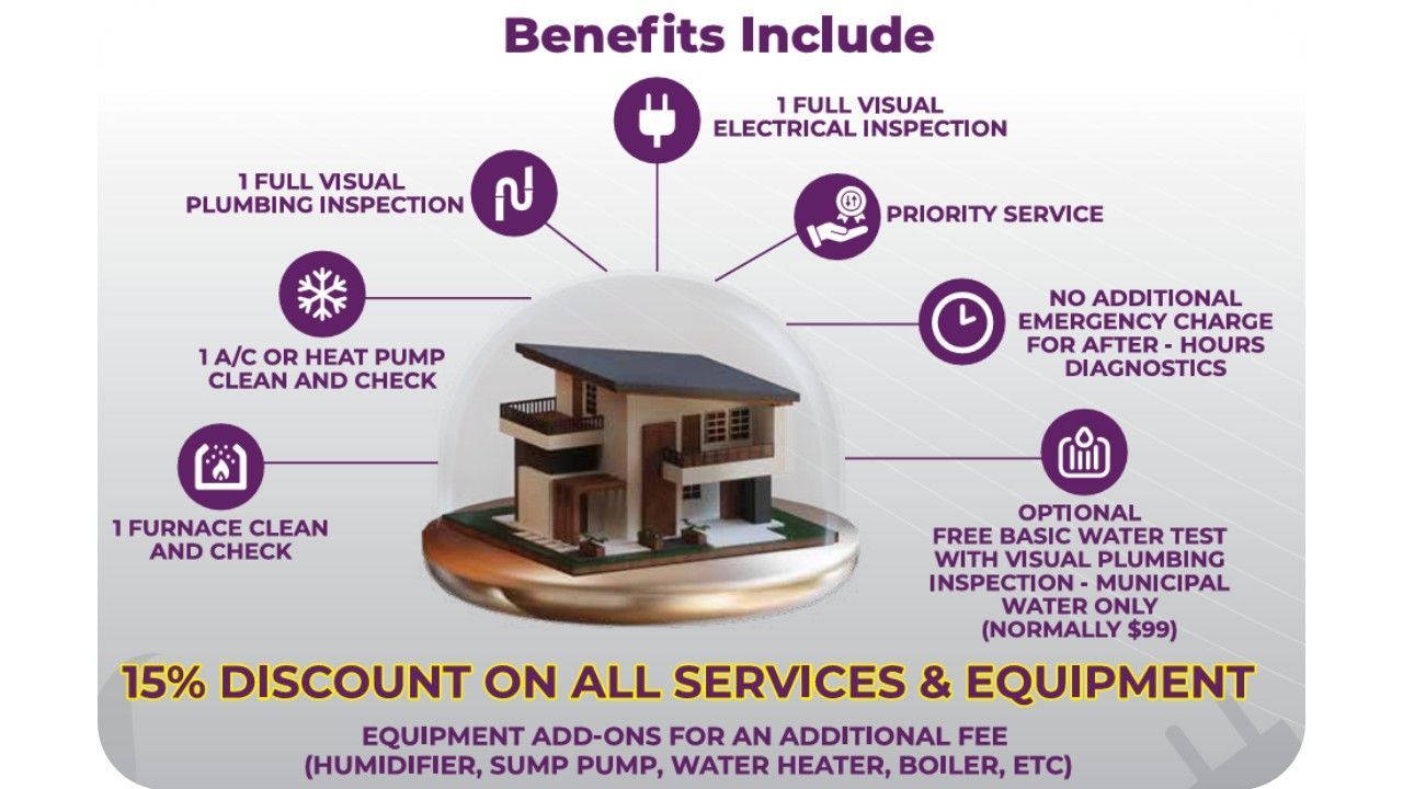 Dental clinic promo with monthly subscription benefits and 15% discount on services and equipment