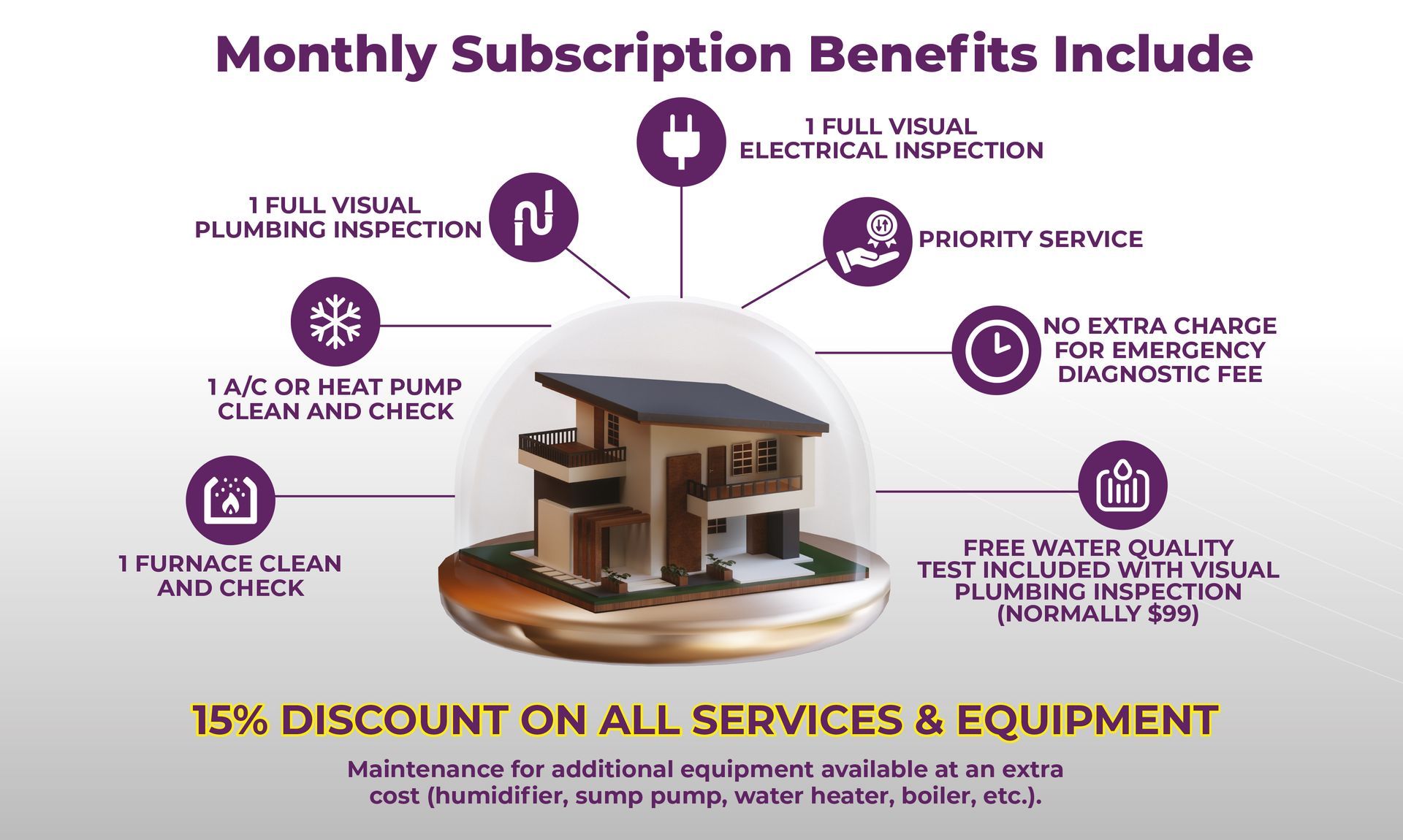 Monthly subscription benefits ad for a purple house-cleaning service, with discounts and service icons around a home.