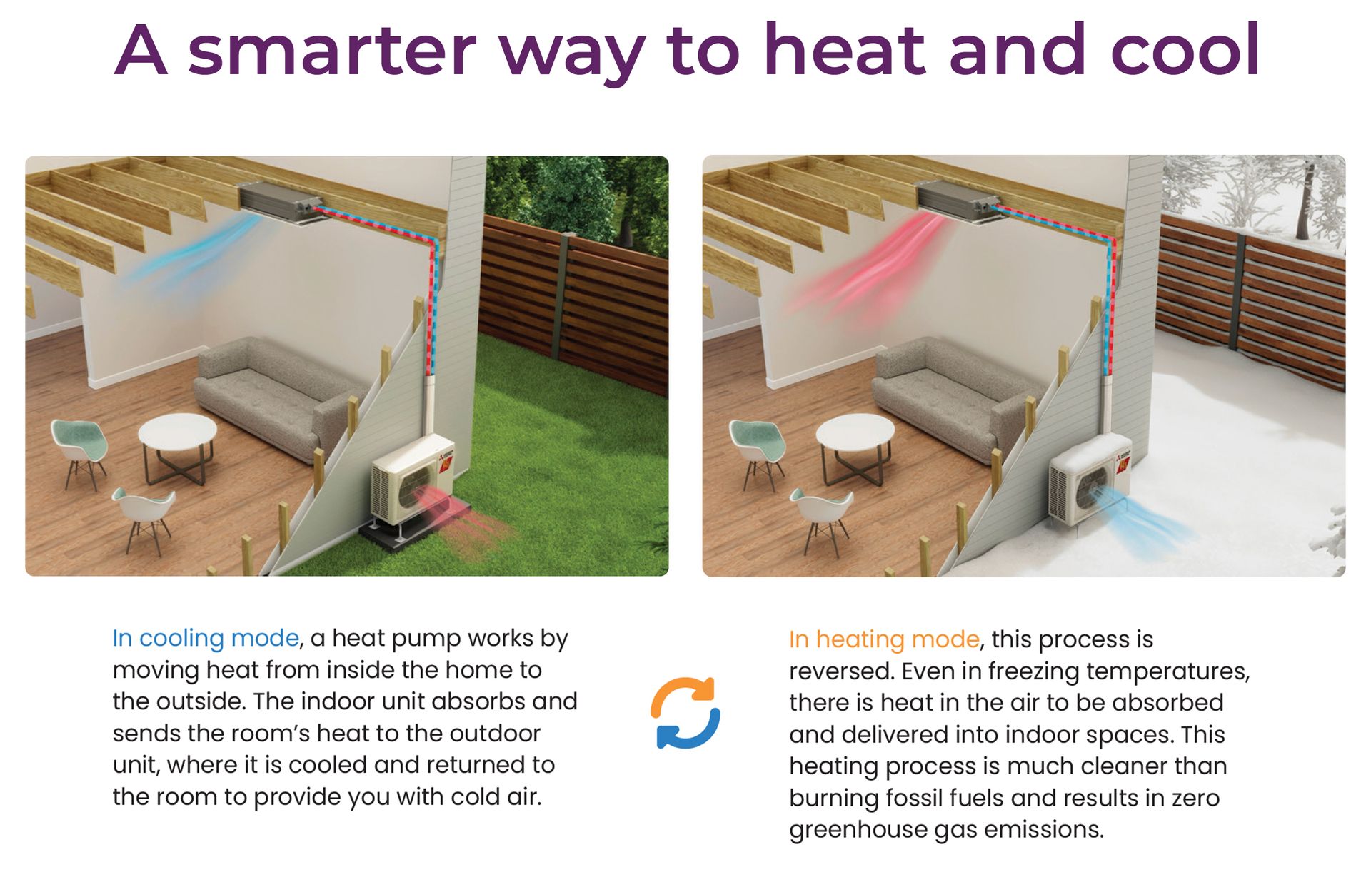 Patio split-view showing shaded and sunny outdoor seating under a retractable awning, with heating/cooling messaging.