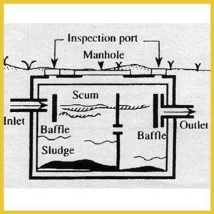 A diagram of a septic tank shows the inspection port and manhole