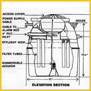 A black and white drawing of a septic tank showing the elevation section.