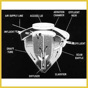 A black and white diagram of a scum baffle.