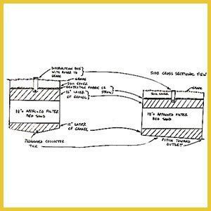 A black and white drawing of a septic tank with a yellow border.