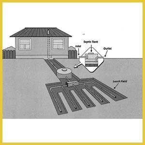 A diagram of a septic system with a house in the background.