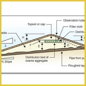 A diagram of a dam showing the various components of a dam.