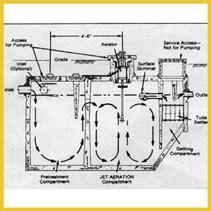 A black and white diagram of a jet aeration compartment