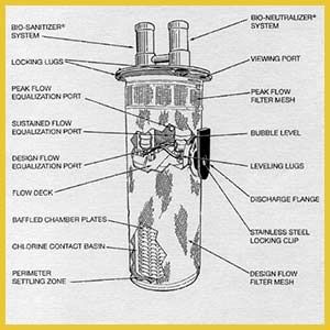 A diagram of a bio-sanitizer system with a yellow border