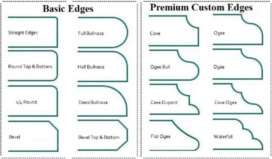 Basic edges and premium custom edges