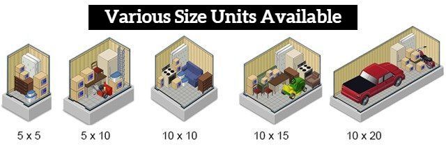 Storage unit sizes