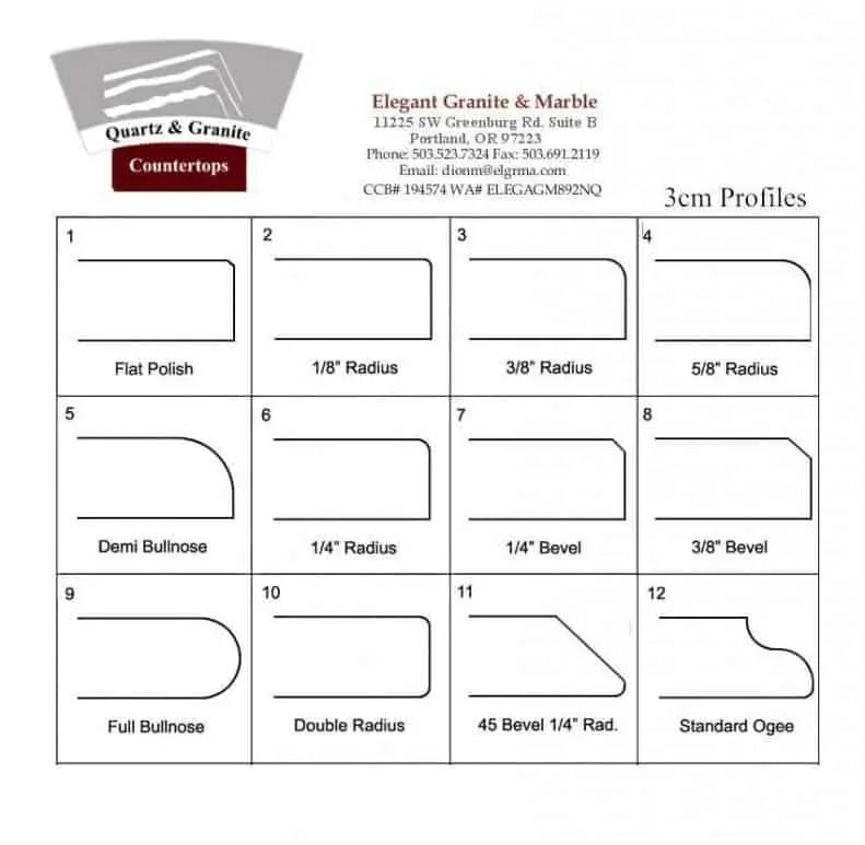 Granite countertop edge profiles: Flat Polish, Radius, Bevel, Bullnose, and Ogee.