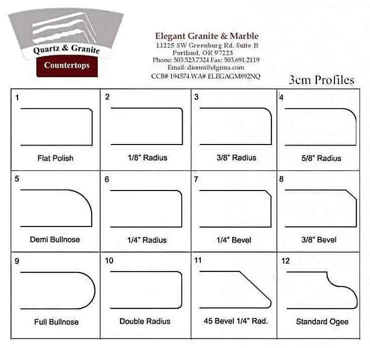 Diagram of 12 countertop edge profiles for quartz and granite.