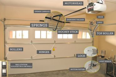 Garage door repair Rockford Illinois