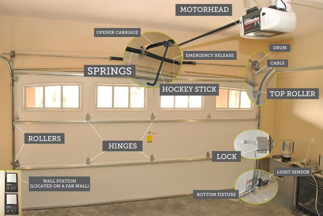 Garage Door Keypad Service Scottsdale