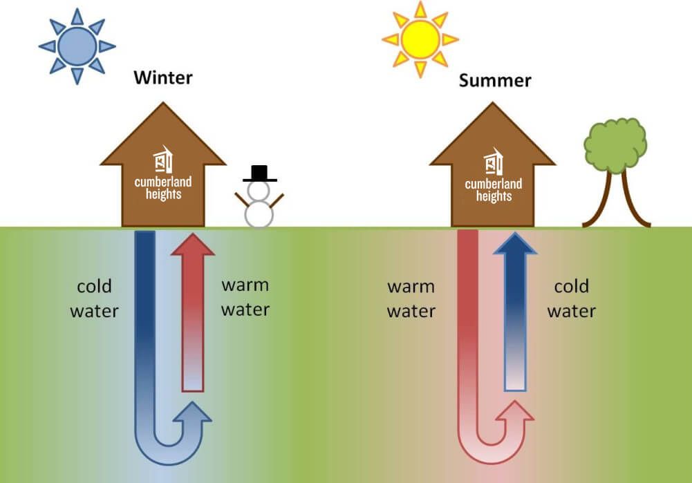 Winter and summer diagram