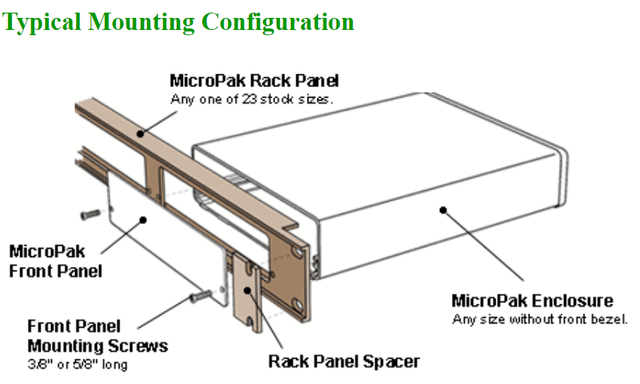 Rack-Mount Panel