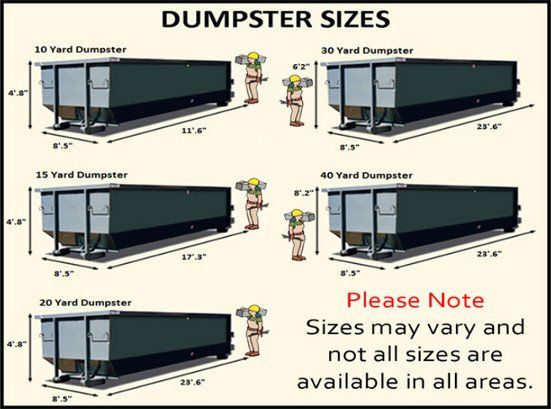 Dumpster sizes