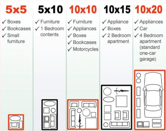 Storage sizes and comparison