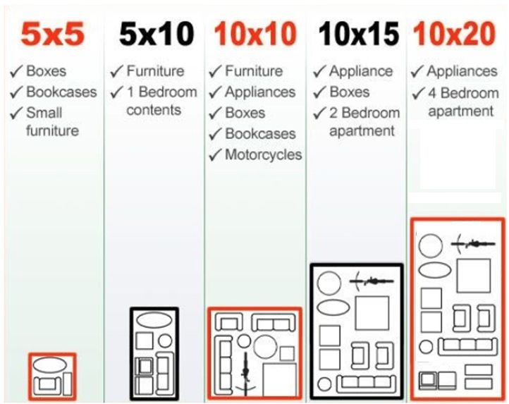 Storage sizes and comparison