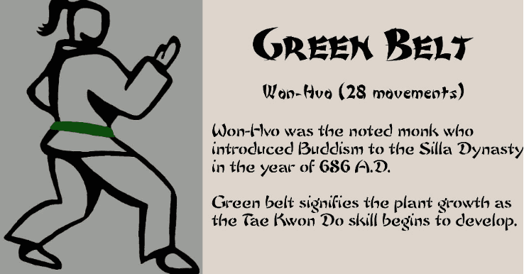 Green Belt Definition