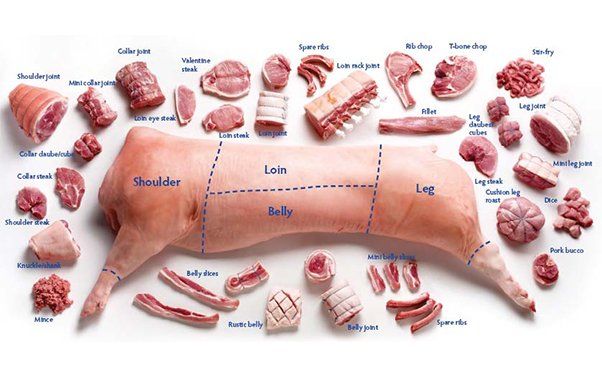 Pork products
