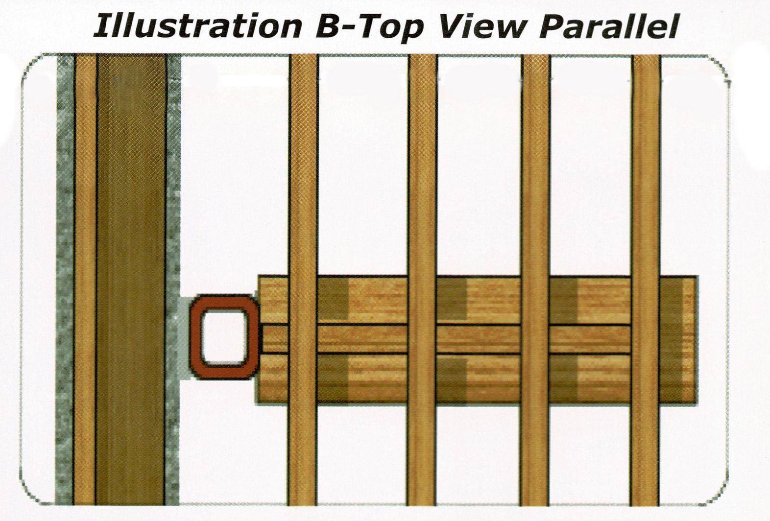 An illustration of a b-top view parallel