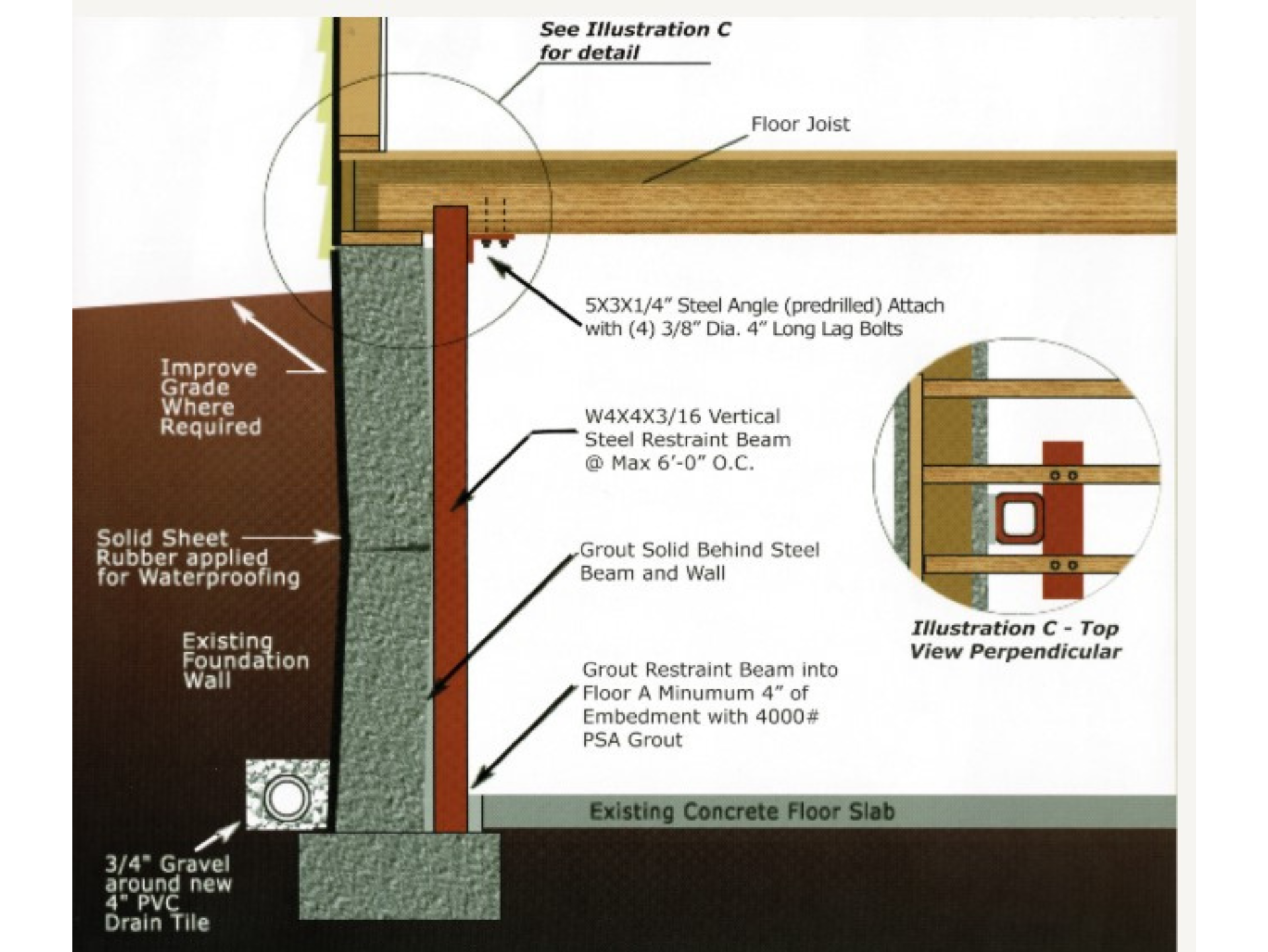 A diagram of a foundation with a drain tile.