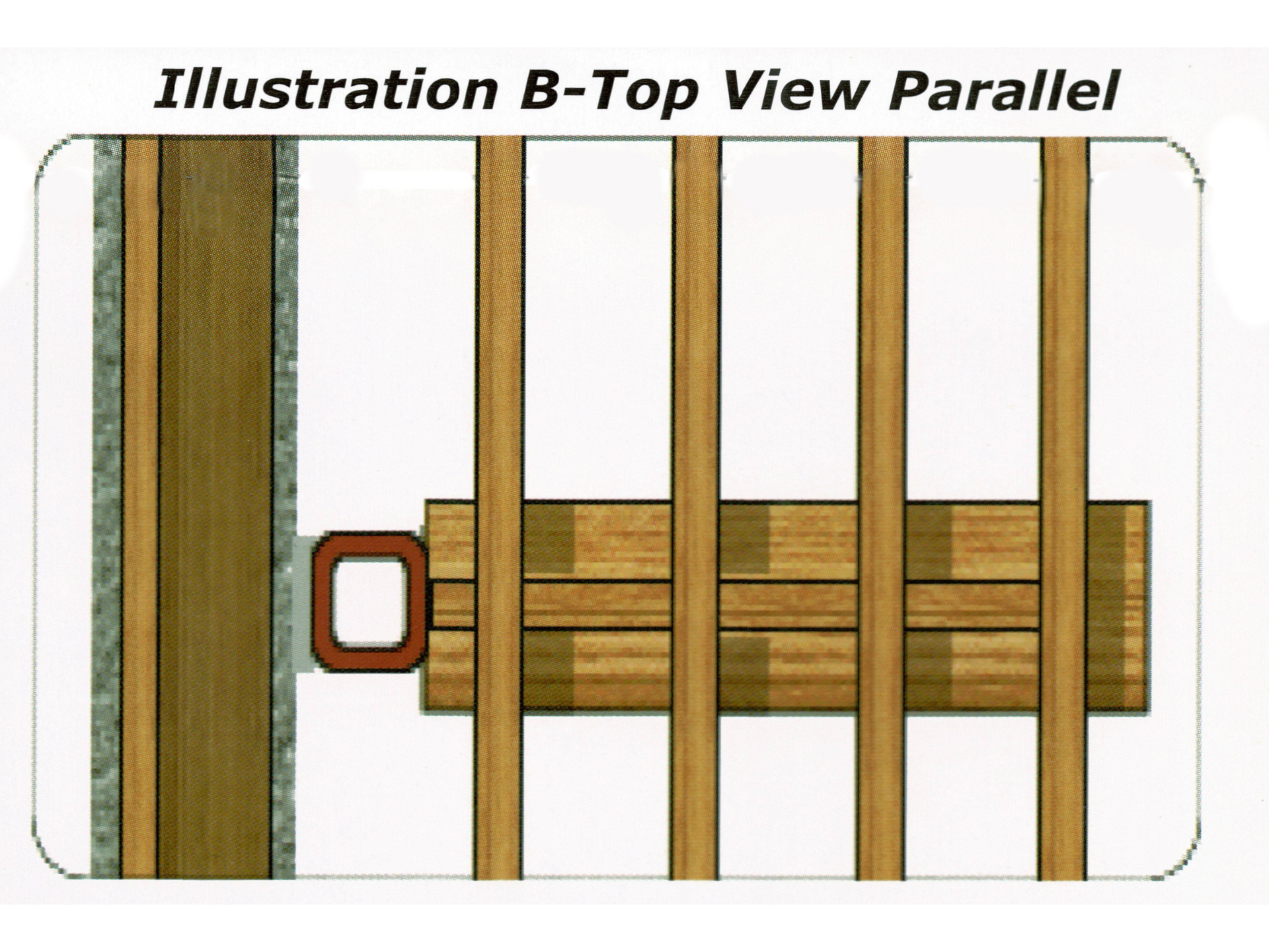 An illustration of a b-top view parallel.