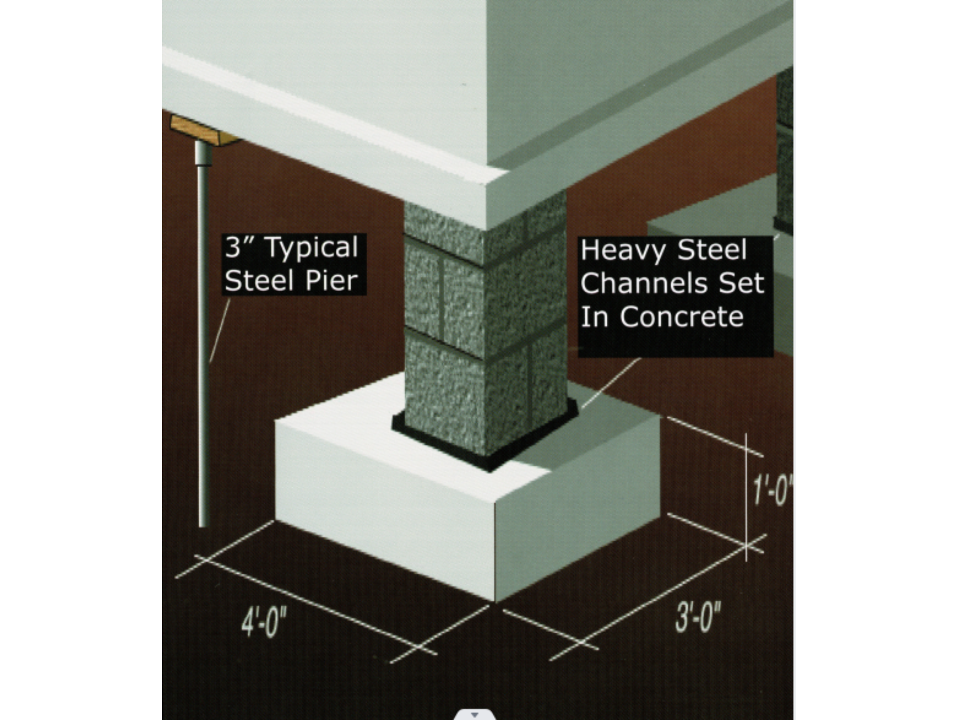 A diagram of a typical steel pier and heavy steel channels set in concrete.