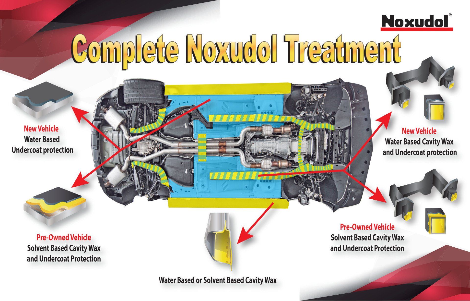 Complete Noxudol Treatment