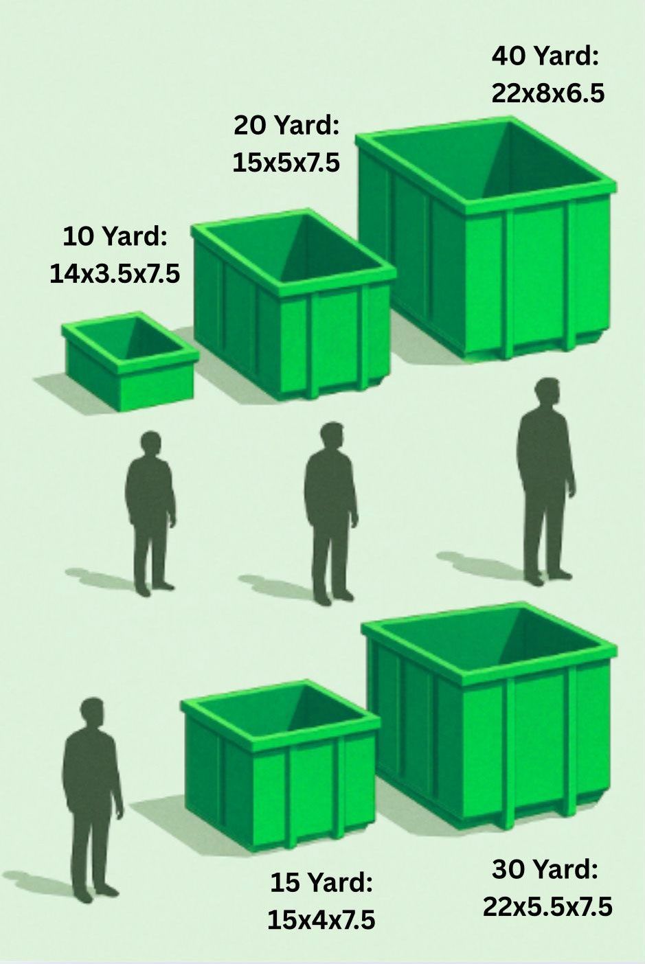 A diagram showing different sizes of dumpsters