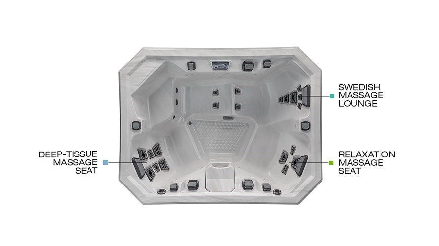 Schematic of a spa pool with labeled deep tissue, relaxation, and Swedish massage seats on the sides