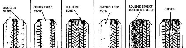 Tire chart