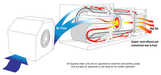 Cb 2500 Cb 1750 Clean Burn Oil Furnace Parts Waste Oil Heater