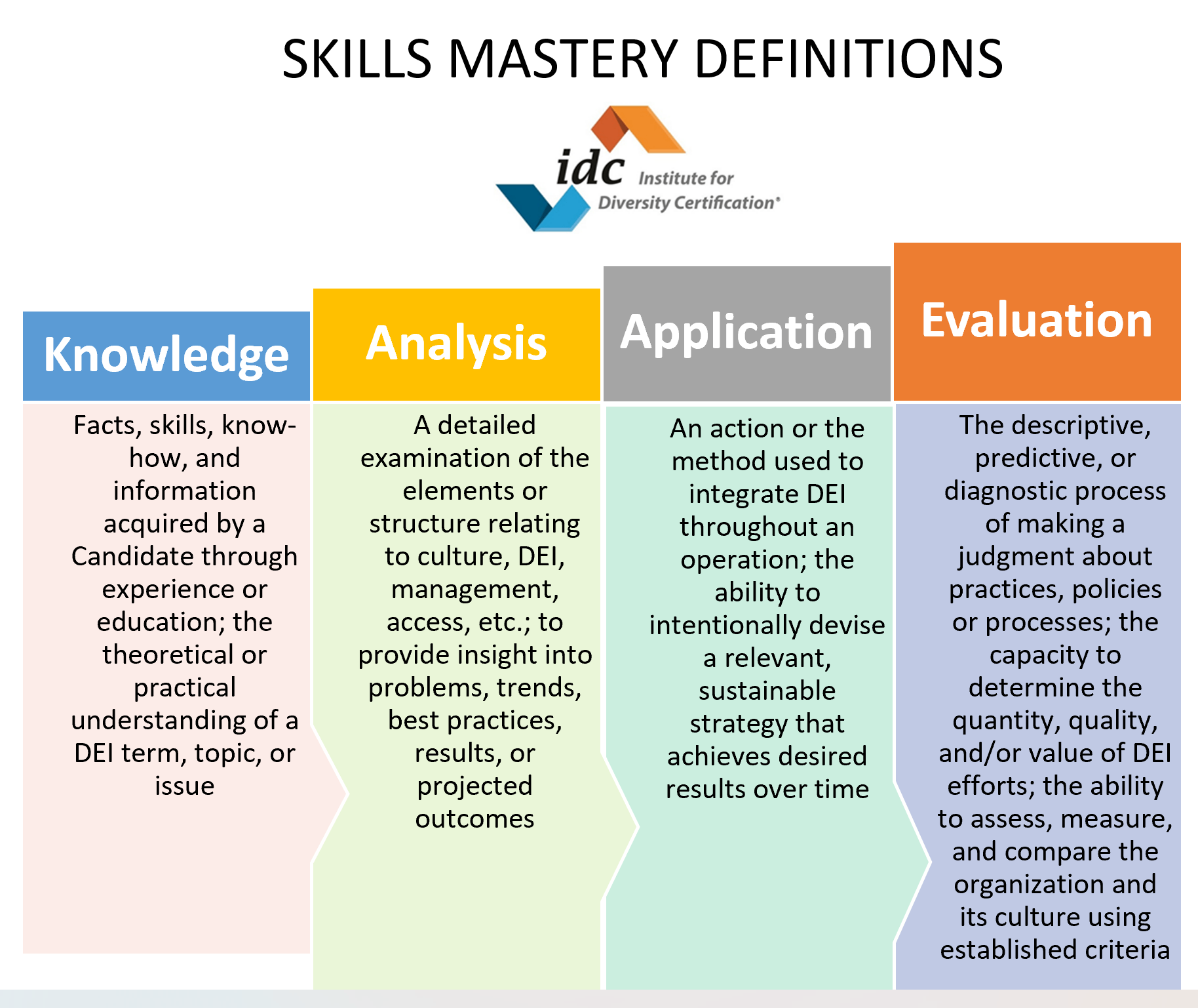 Inauthor the institute for 2025 diversity certification idc ª