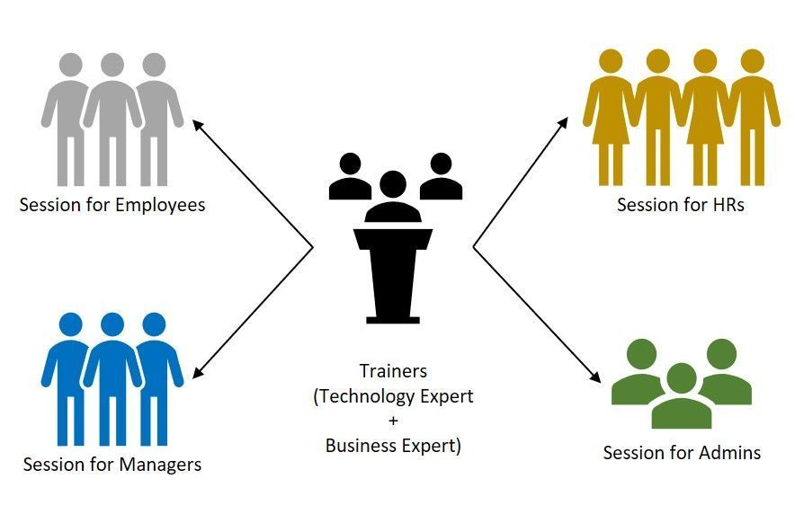 An illustration showing that DEIA train the trainers are technological and business experts