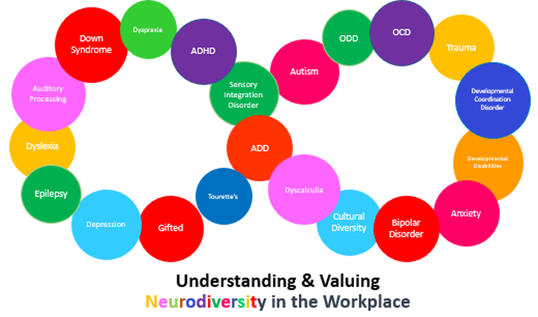 An infinity symbol with colorful bubbles representing various neurodivergent conditions