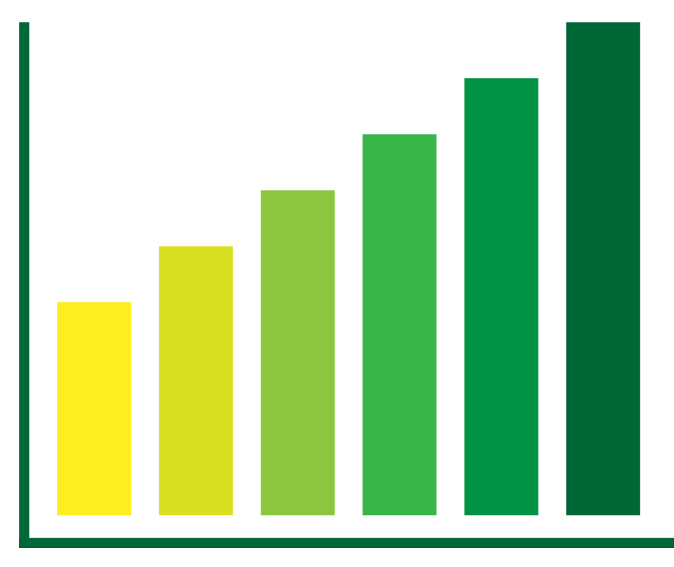 A yellow and green chart reflecting the performance indicator